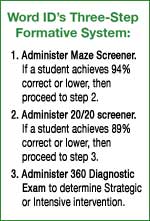 Inline, auxiliary image for Word ID: Assessment Across the Content Areas